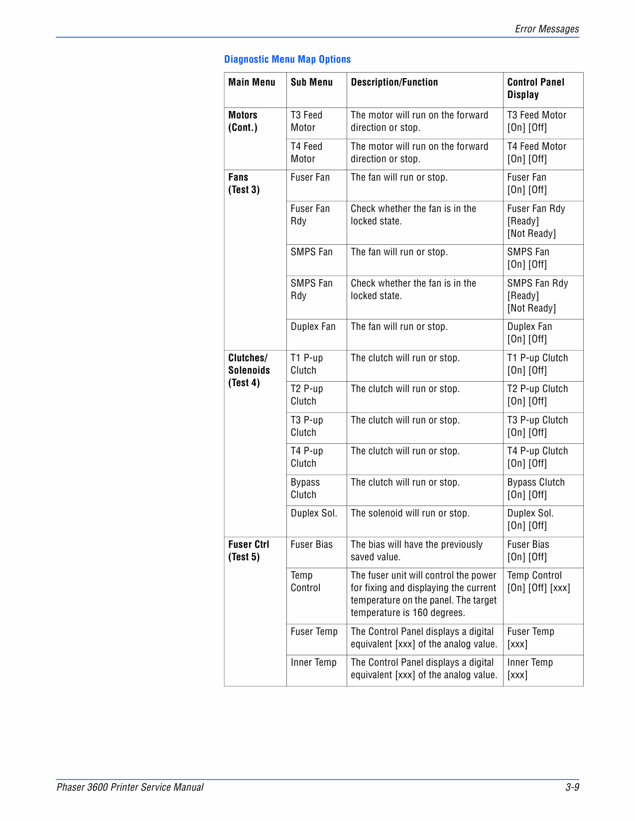 Xerox Phaser 3600 Parts List and Service Manual-2